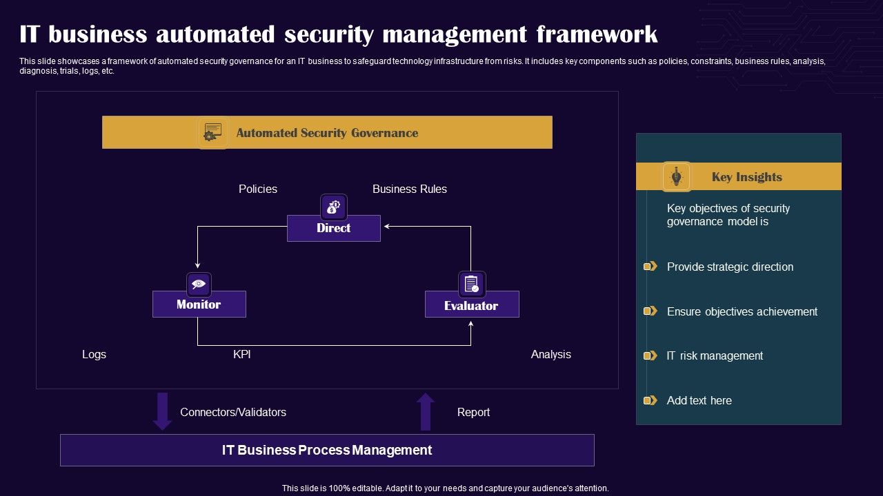 IT_Business_Automated_Security_Management_Framework_Professional_PDF_Slide_1.jpg