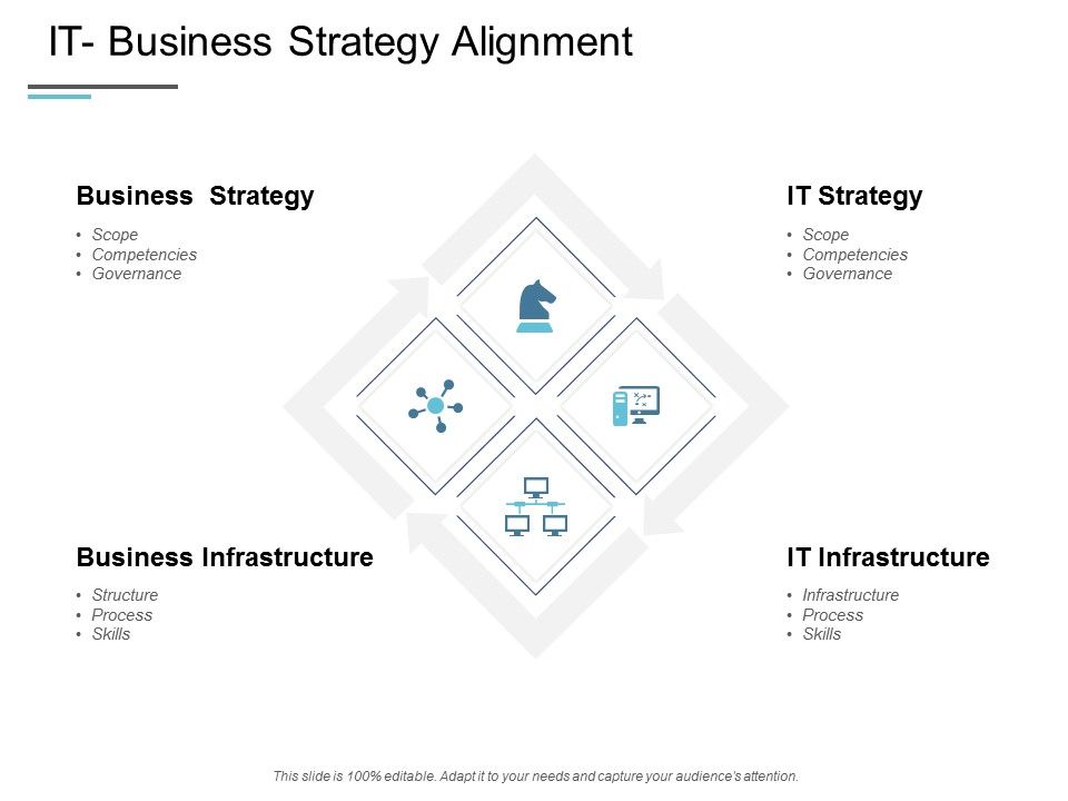 IT_Business_Strategy_Alignment_Ppt_PowerPoint_Presentation_Styles_Mockup_Slide_1.jpg