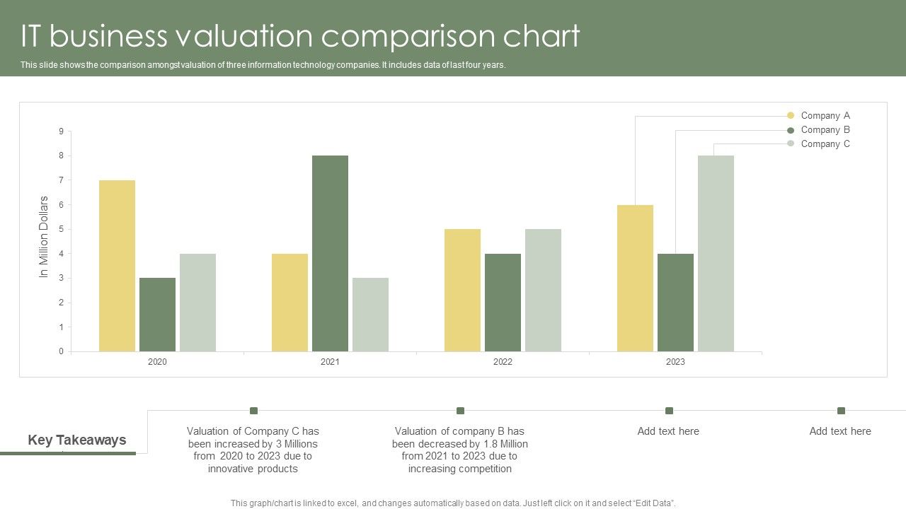 IT_Business_Valuation_Comparison_Chart_Ppt_Model_Themes_PDF_Slide_1.jpg