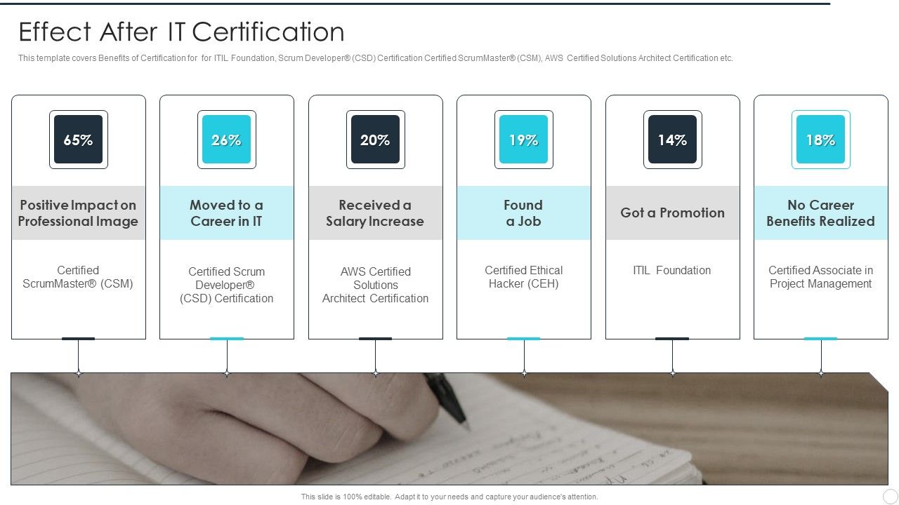 IT_Career_Certifications_Effect_After_IT_Certification_Ppt_PowerPoint_Presentation_Gallery_Microsoft_PDF_Slide_1.jpg