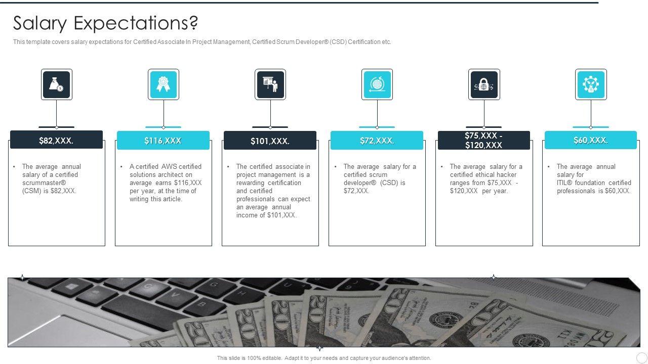 IT_Career_Certifications_Salary_Expectations_Ppt_PowerPoint_Presentation_Gallery_Objects_PDF_Slide_1.jpg