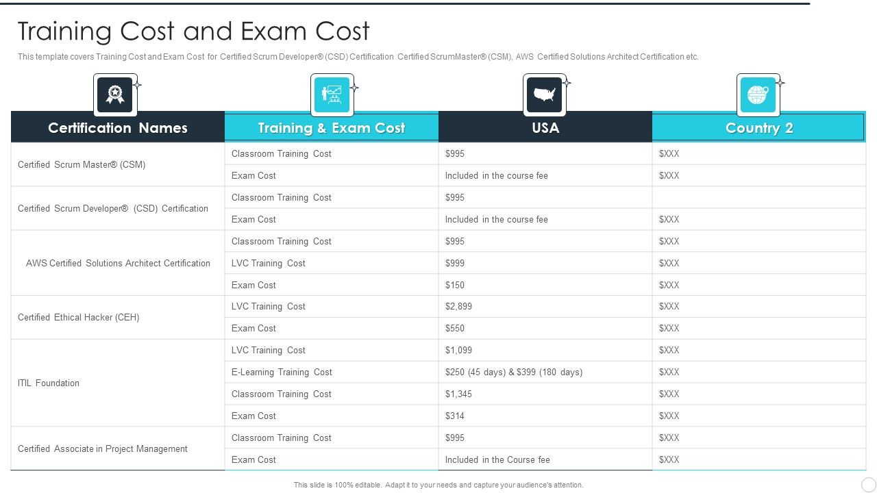 IT_Career_Certifications_Training_Cost_And_Exam_Cost_Ppt_PowerPoint_Presentation_Gallery_Designs_PDF_Slide_1.jpg
