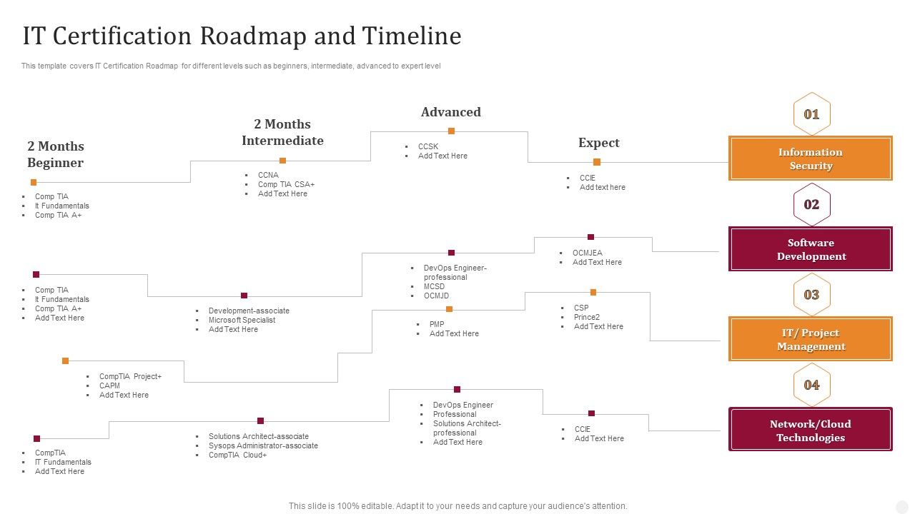 IT_Certification_Roadmap_And_Timeline_Technology_License_For_IT_Professional_Topics_PDF_Slide_1.jpg
