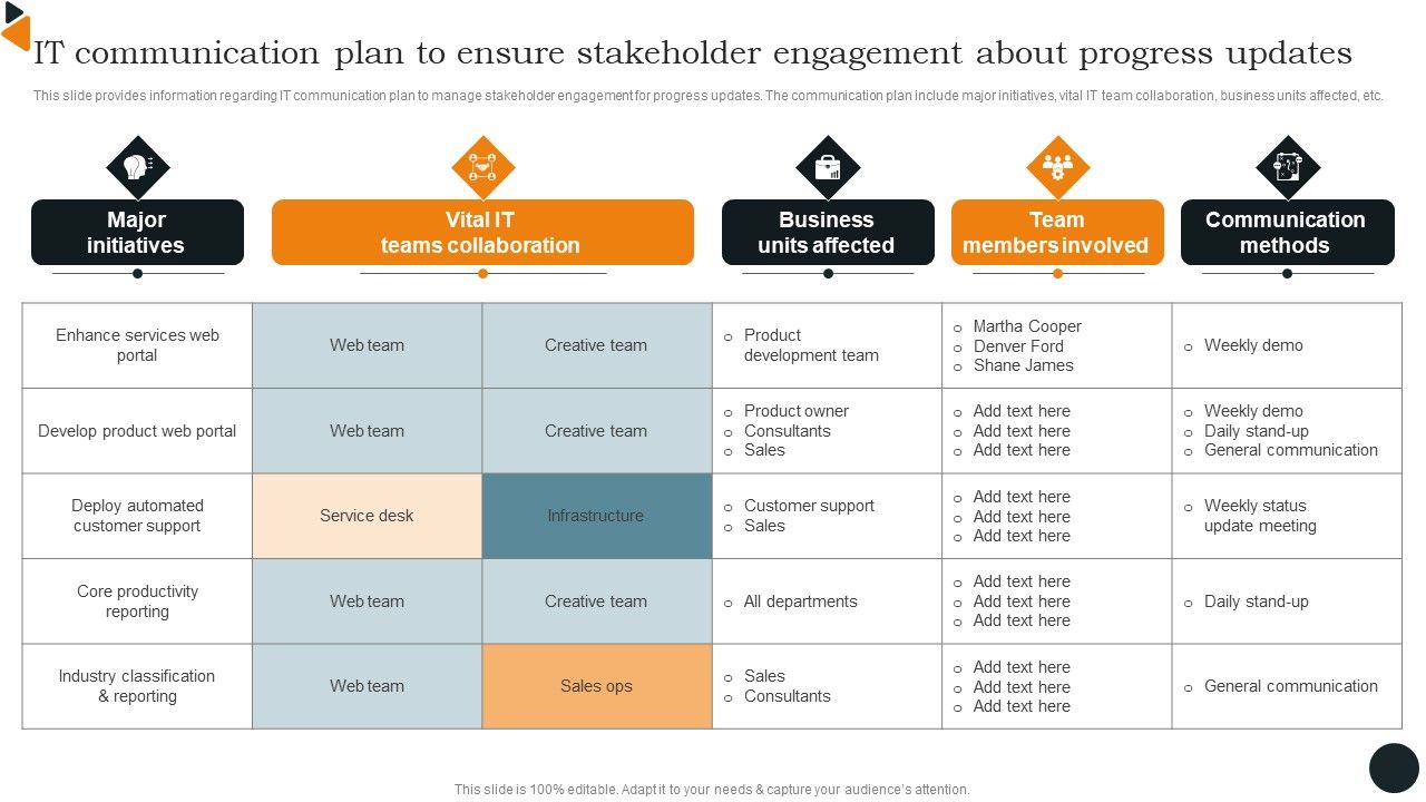 IT_Communication_Plan_To_Ensure_Stakeholder_Engagement_About_Progress_Updates_Information_PDF_Slide_1.jpg