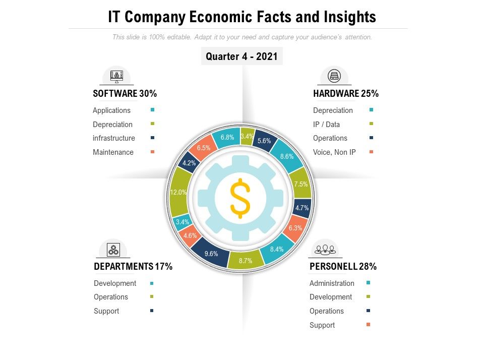 IT_Company_Economic_Facts_And_Insights_Ppt_PowerPoint_Presentation_Professional_Objects_PDF_Slide_1.jpg