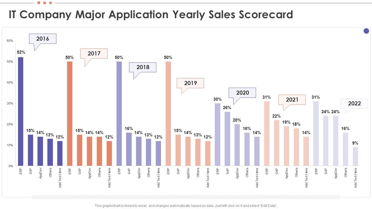 IT_Company_Major_Application_Yearly_Sales_Scorecard_Graphics_PDF_Slide_1.jpg