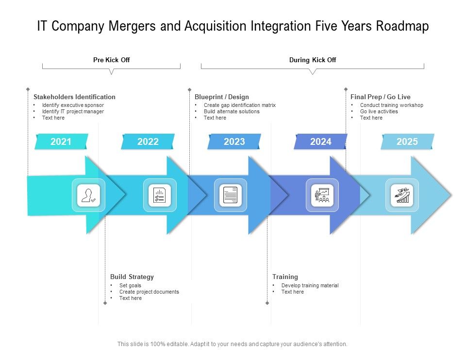 IT_Company_Mergers_And_Acquisition_Integration_Five_Years_Roadmap_Designs_Slide_1.jpg