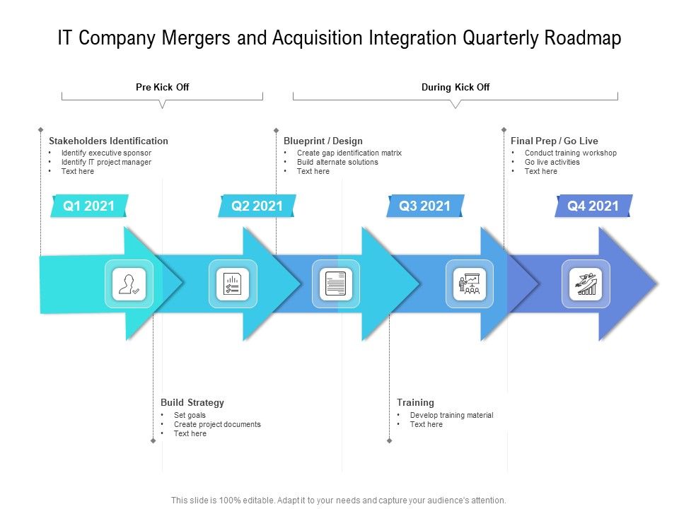 IT_Company_Mergers_And_Acquisition_Integration_Quarterly_Roadmap_Themes_Slide_1.jpg