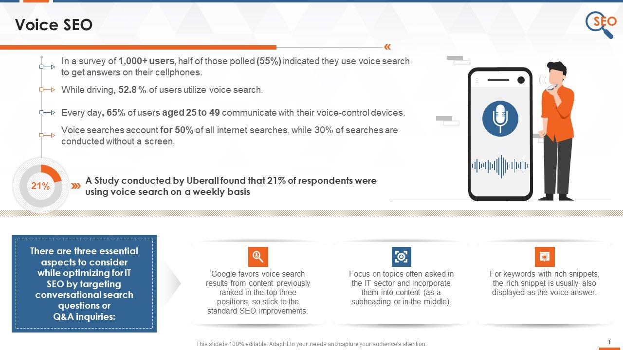 IT_Company_SEO_Approach_Using_Voice_Feature_Training_Ppt_Slide_1.jpg