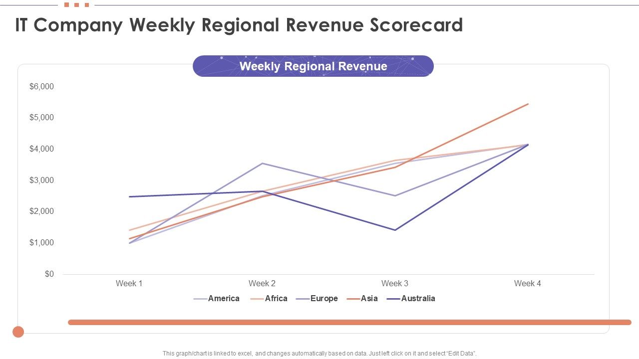 IT_Company_Weekly_Regional_Revenue_Scorecard_Slides_PDF_Slide_1.jpg