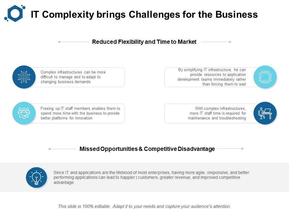 IT_Complexity_Brings_Challenges_For_The_Business_Ppt_PowerPoint_Presentation_File_Deck_Slide_1.jpg