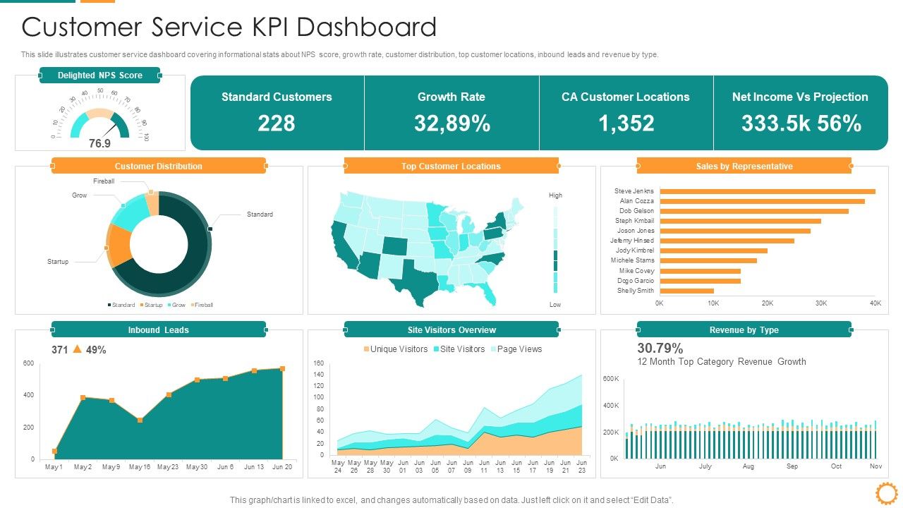 IT_Consolidation_Post_Mergers_And_Acquisition_Customer_Service_KPI_Dashboard_Brochure_PDF_Slide_1.jpg