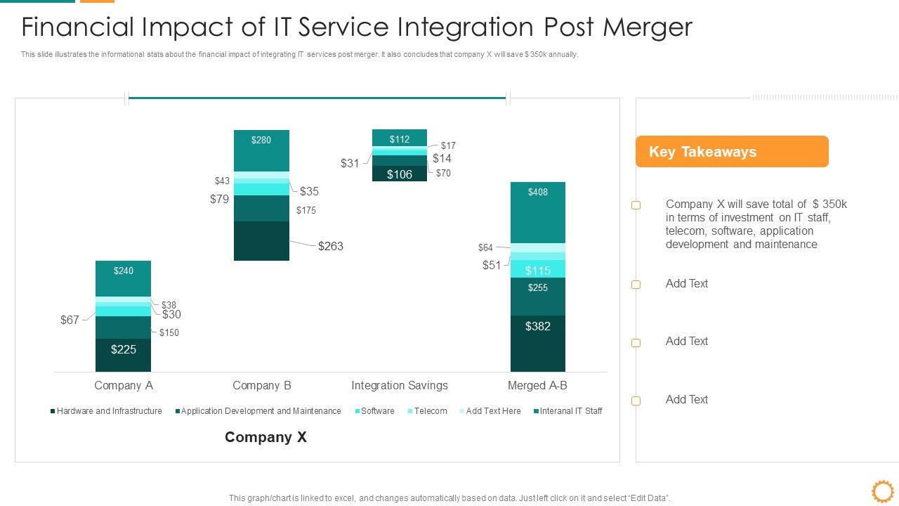 IT_Consolidation_Post_Mergers_And_Acquisition_Financial_Impact_Of_IT_Service_Integration_Topics_PDF_Slide_1.jpg