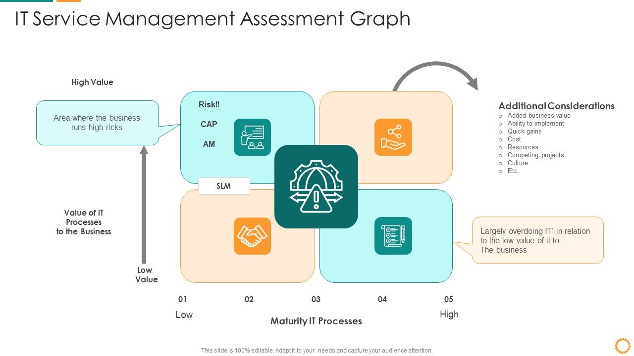 IT_Consolidation_Post_Mergers_And_Acquisition_IT_Service_Management_Assessment_Graph_Demonstration_PDF_Slide_1.jpg