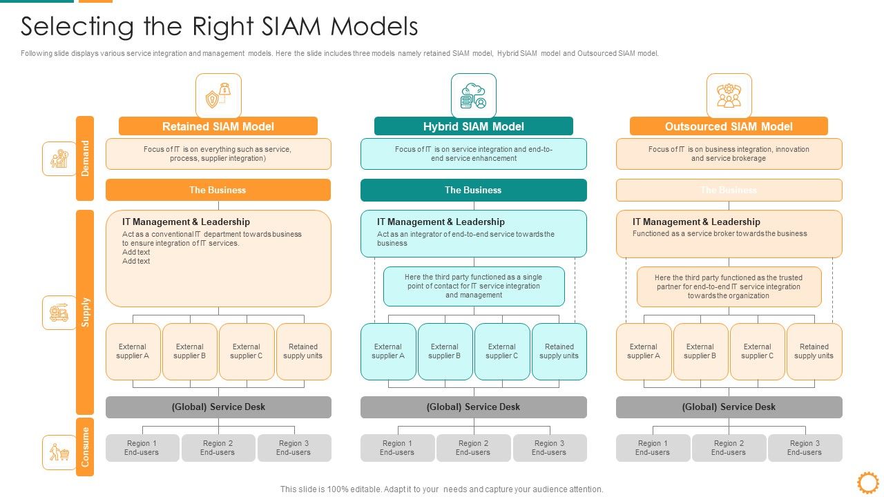 IT_Consolidation_Post_Mergers_And_Acquisition_Selecting_The_Right_SIAM_Models_Elements_PDF_Slide_1.jpg
