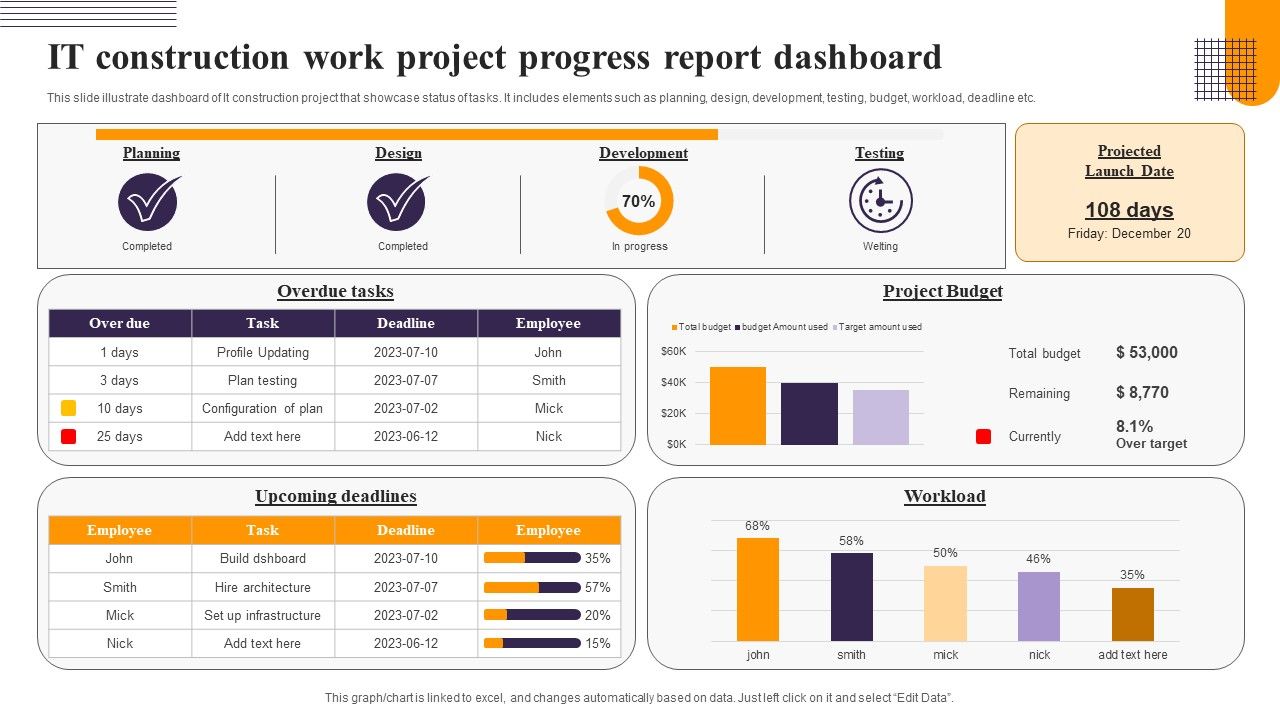IT_Construction_Work_Project_Progress_Report_Dashboard_Topics_PDF_Slide_1.jpg