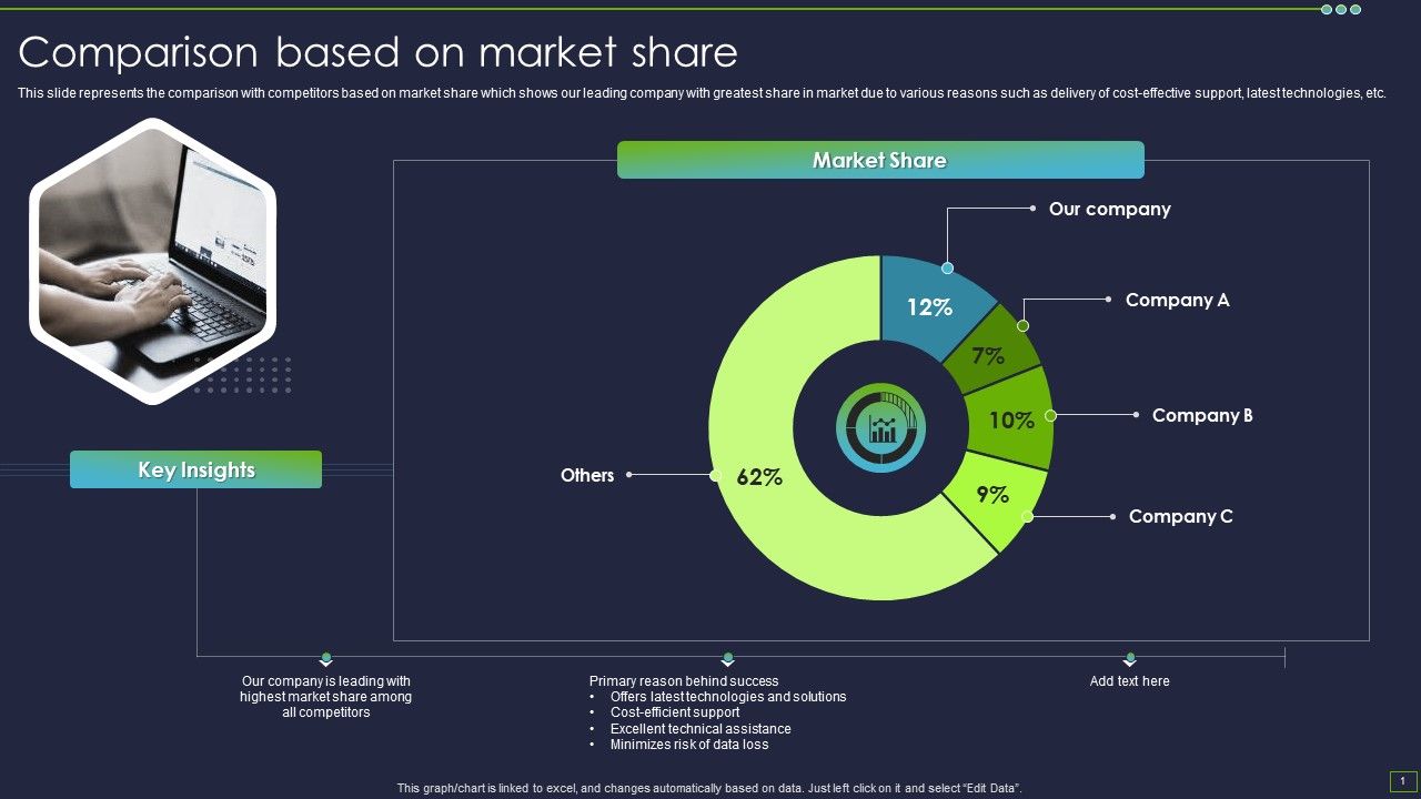 IT_Consultancy_Services_Company_Profile_Comparison_Based_On_Market_Share_Ideas_PDF_Slide_1.jpg