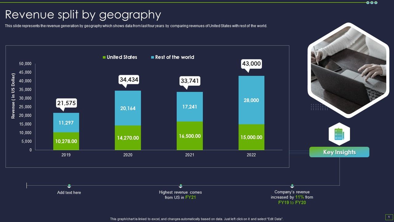 IT_Consultancy_Services_Company_Profile_Revenue_Split_By_Geography_Graphics_PDF_Slide_1.jpg