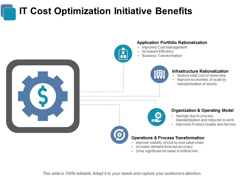 IT_Cost_Optimization_Initiative_Benefits_Ppt_PowerPoint_Presentation_Infographic_Template_Graphics_Slide_1.jpg