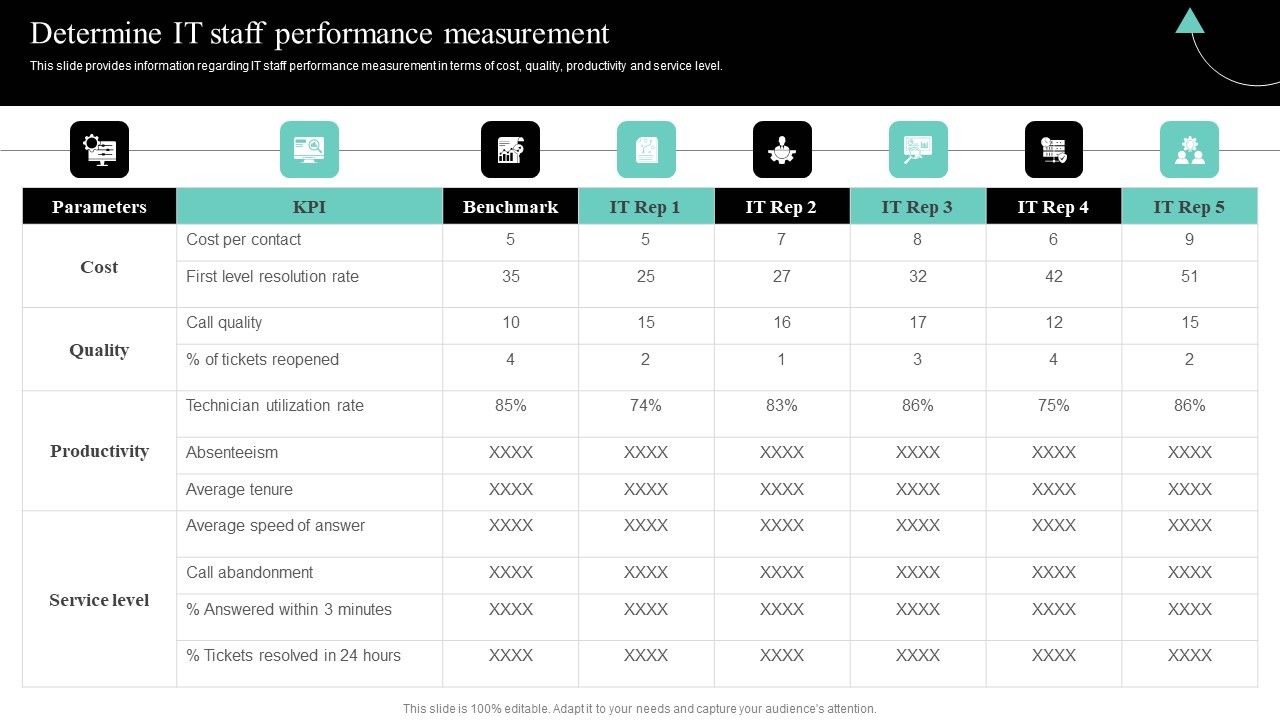 IT_Cost_Reduction_Strategies_Determine_IT_Staff_Performance_Measurement_Topics_PDF_Slide_1.jpg