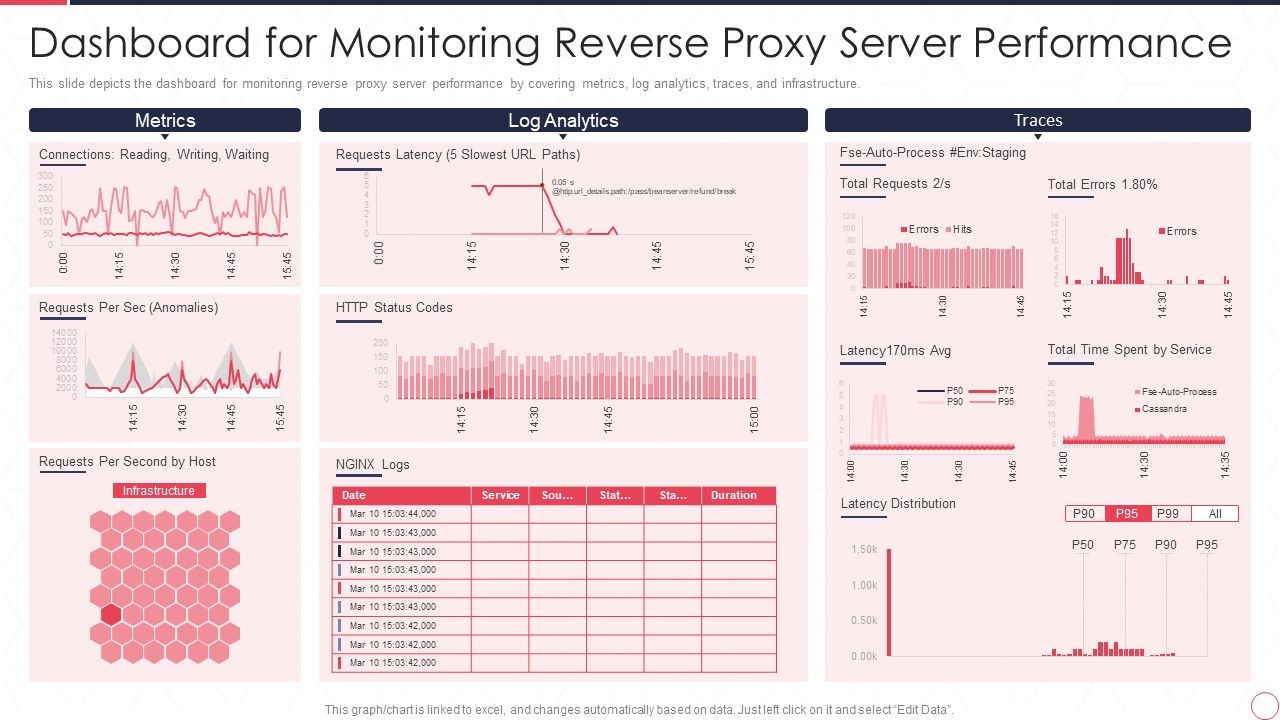 IT_Dashboard_For_Monitoring_Reverse_Proxy_Server_Performance_Ppt_Ideas_Example_PDF_Slide_1.jpg