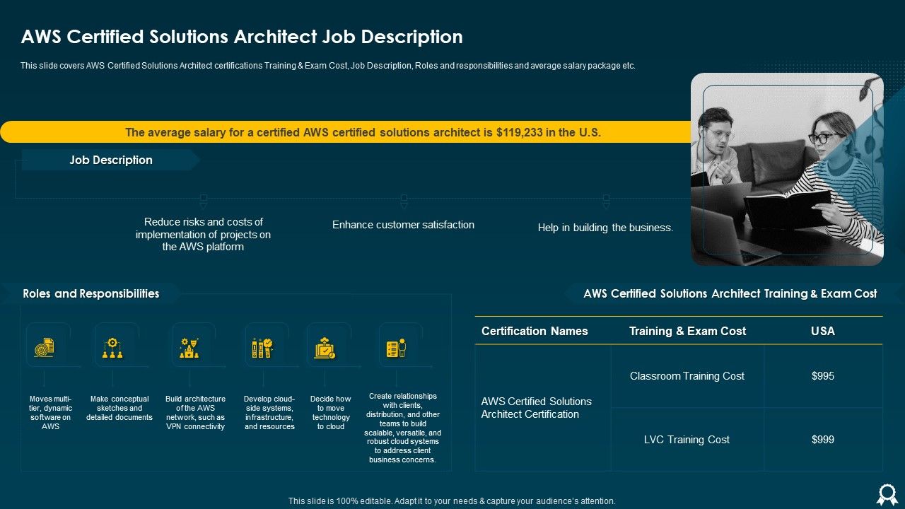 IT_Data_Services_Certification_Programs_Aws_Certified_Solutions_Architect_Job_Description_Rules_PDF_Slide_1.jpg
