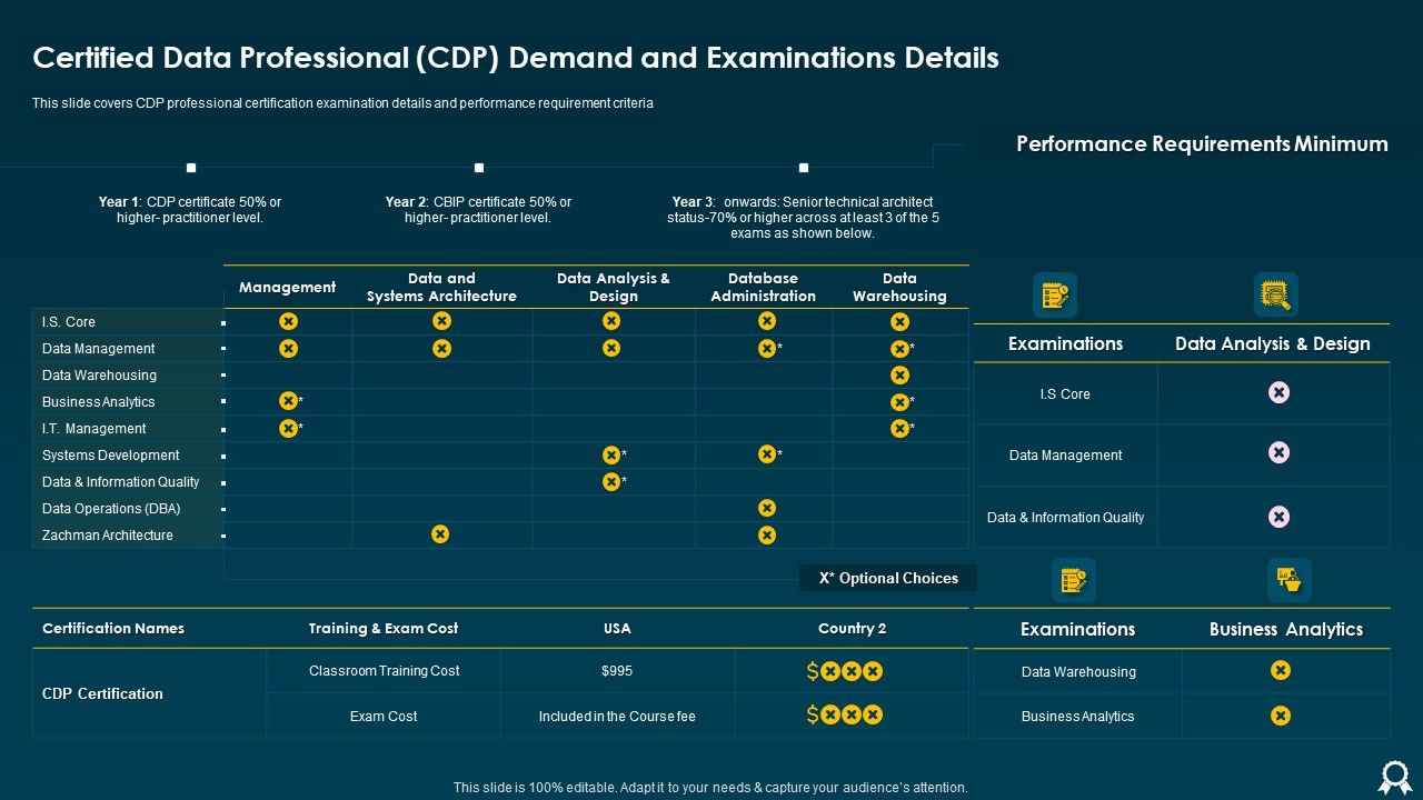IT_Data_Services_Certification_Programs_Certified_Data_Professional_CDP_Demand_And_Examinations_Details_Professional_PDF_Slide_1.jpg