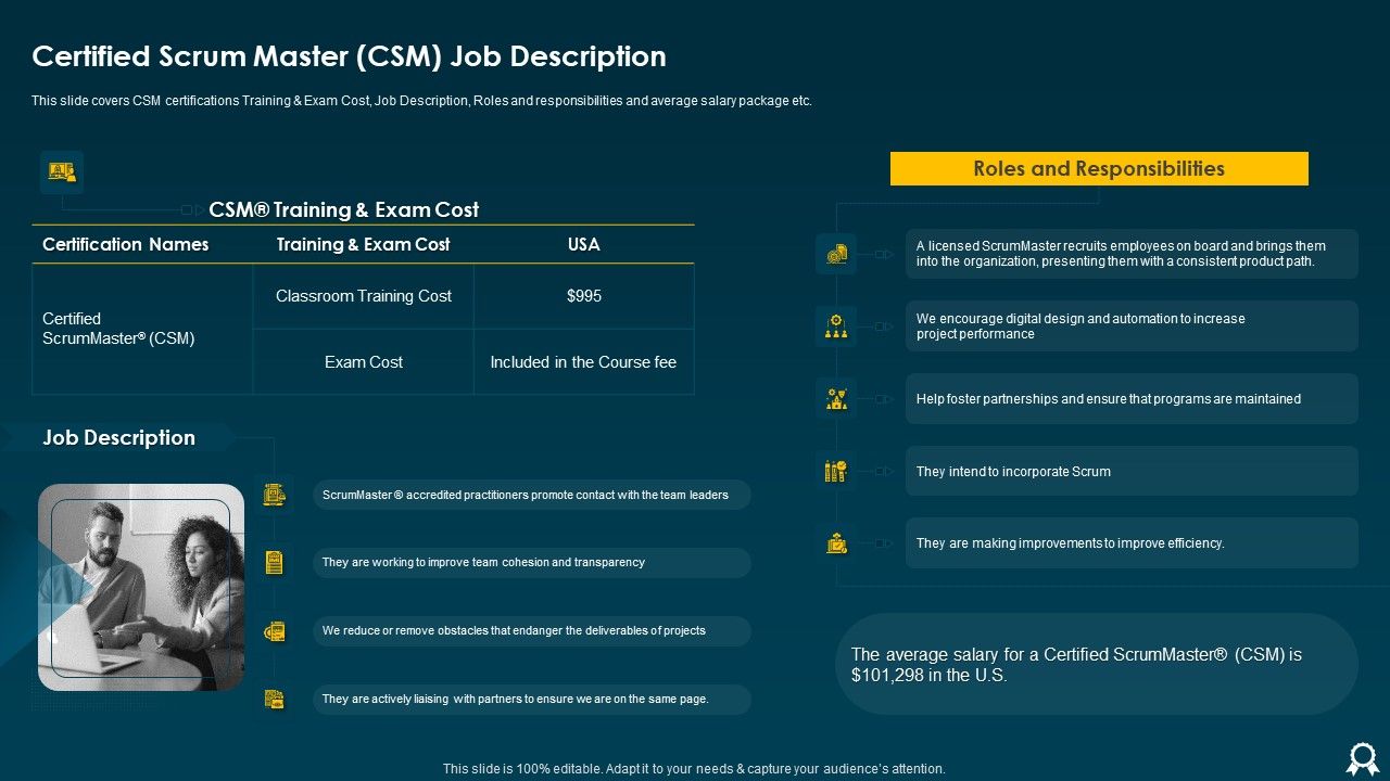 IT_Data_Services_Certification_Programs_Certified_Scrum_Master_CSM_Job_Description_Infographics_PDF_Slide_1.jpg