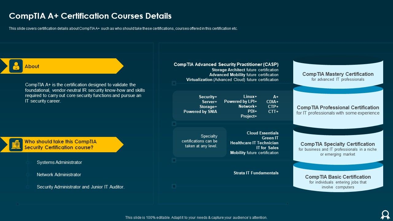 IT_Data_Services_Certification_Programs_Comptia_A_Certification_Courses_Details_Formats_PDF_Slide_1.jpg