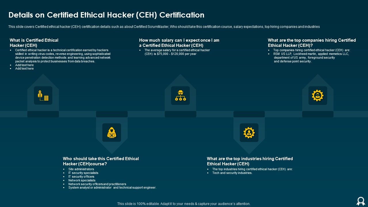 IT_Data_Services_Certification_Programs_Details_On_Certified_Ethical_Hacker_CEH_Certification_Brochure_PDF_Slide_1.jpg