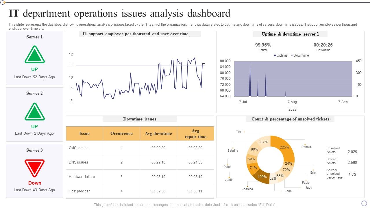 IT_Department_Operations_Issues_Analysis_Dashboard_Designs_PDF_Slide_1.jpg
