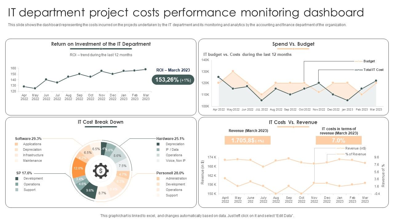 IT_Department_Project_Costs_Performance_Monitoring_Dashboard_Demonstration_PDF_Slide_1.jpg