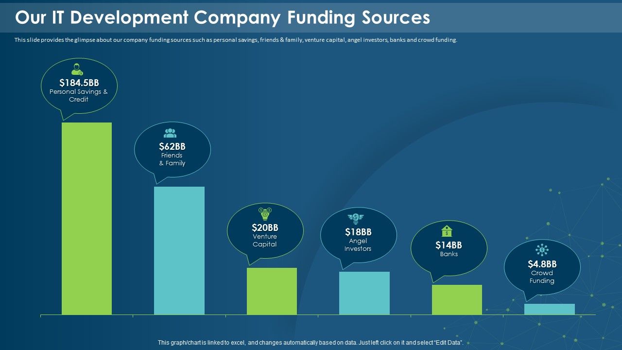 IT_Development_Company_Pitch_Deck_Our_IT_Development_Company_Funding_Sources_Topics_PDF_Slide_1.jpg