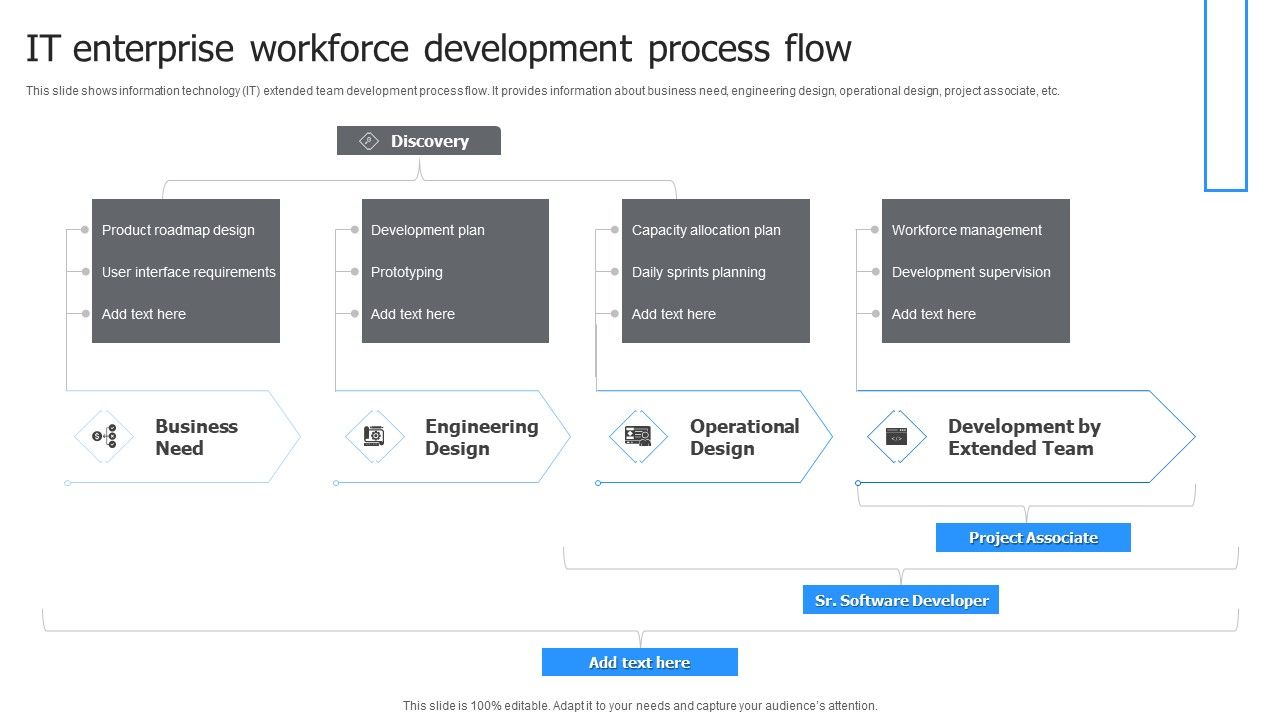 IT_Enterprise_Workforce_Development_Process_Flow_Microsoft_PDF_Slide_1.jpg
