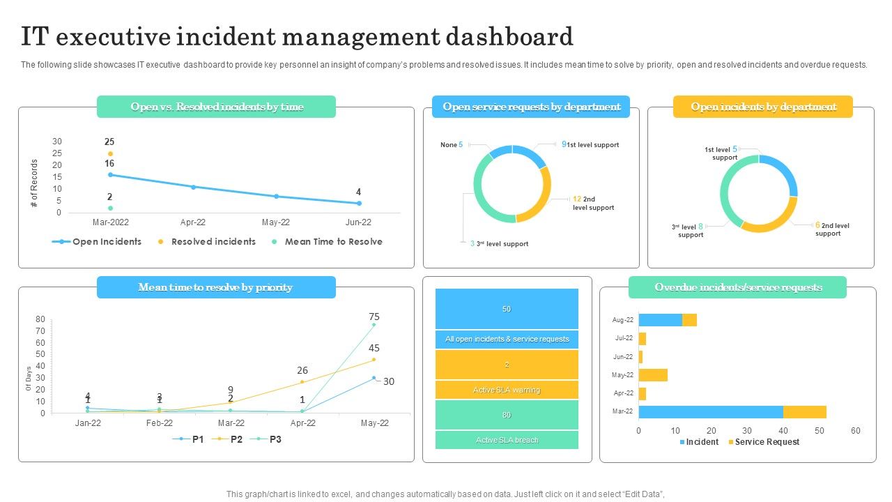 IT_Executive_Incident_Management_Dashboard_Microsoft_PDF_Slide_1.jpg