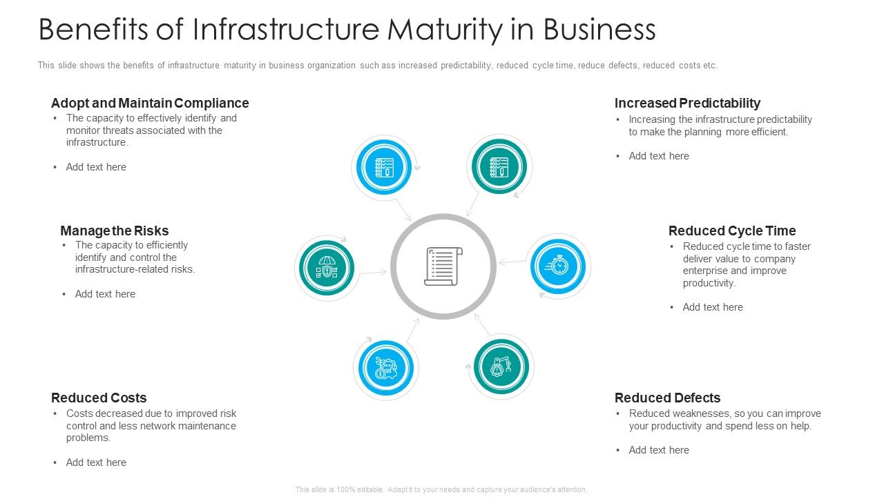 IT_Facilities_Maturity_Framework_For_Strong_Business_Financial_Position_Benefits_Of_Infrastructure_Maturity_In_Business_Download_PDF_Slide_1.jpg
