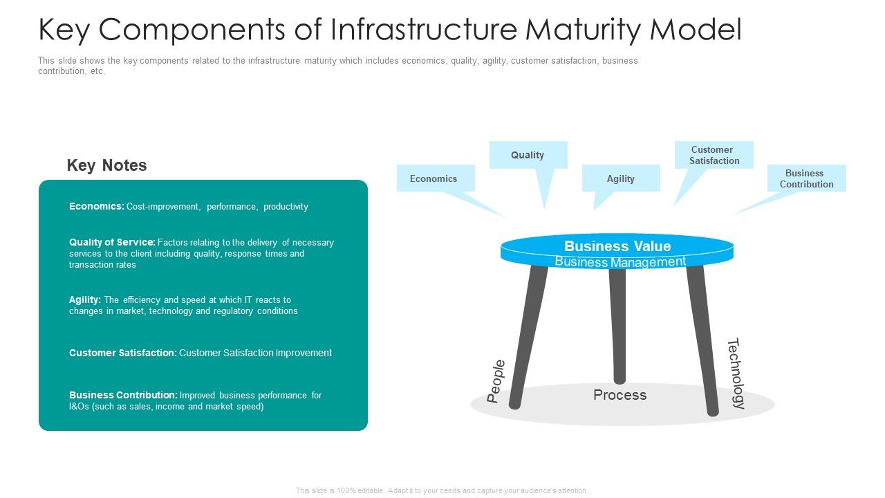 IT_Facilities_Maturity_Framework_For_Strong_Business_Financial_Position_Key_Components_Of_Infrastructure_Maturity_Model_Ideas_PDF_Slide_1.jpg