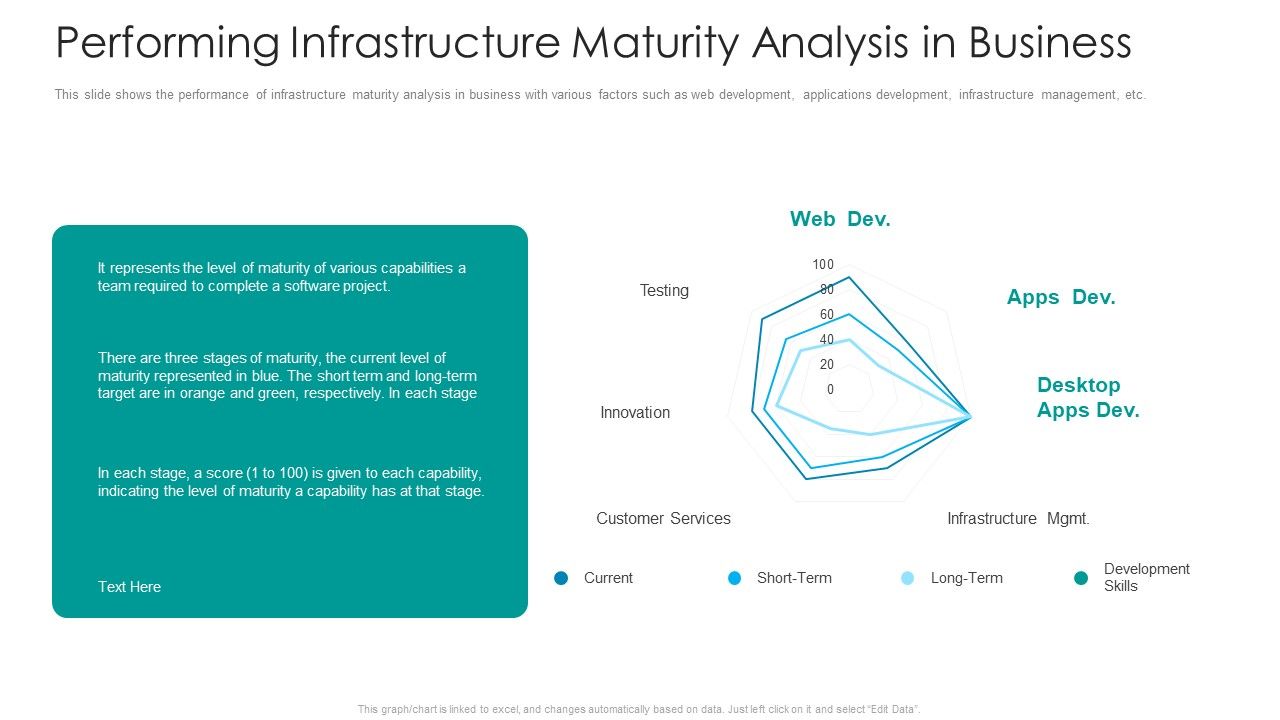 IT_Facilities_Maturity_Framework_For_Strong_Business_Financial_Position_Performing_Infrastructure_Maturity_Pictures_PDF_Slide_1.jpg