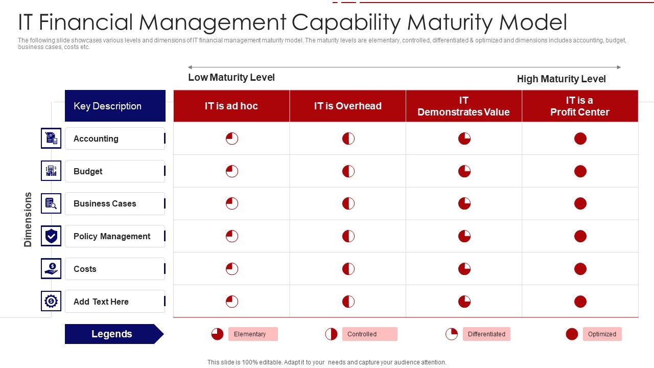 IT_Financial_Management_Capability_Maturity_Model_Ppt_PowerPoint_Presentation_Gallery_Professional_PDF_Slide_1.jpg