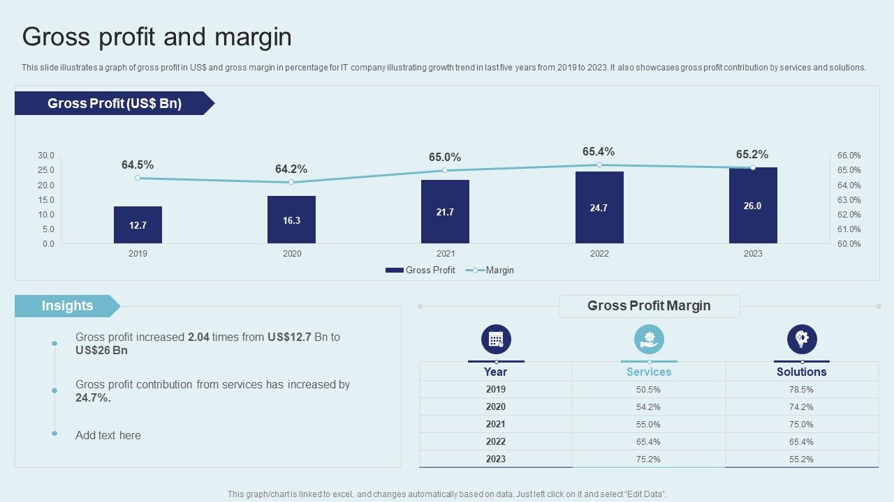 IT_Firm_Financial_Statement_Gross_Profit_And_Margin_Summary_PDF_Slide_1.jpg