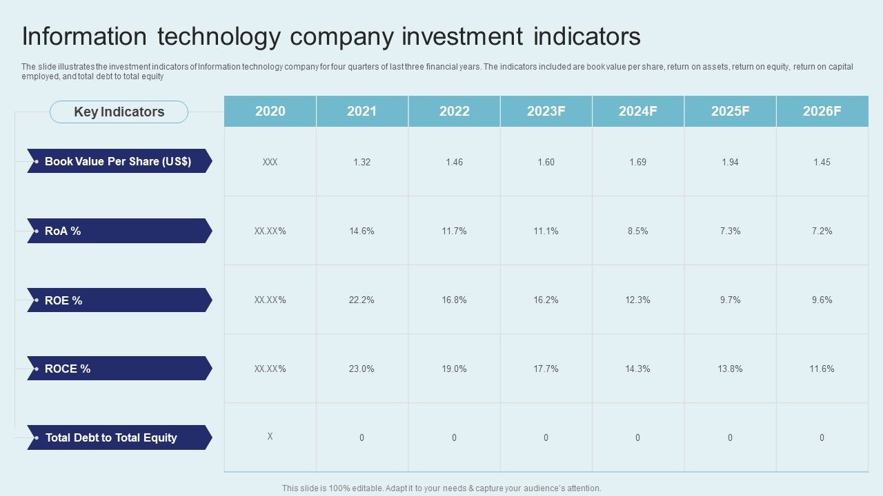 IT_Firm_Financial_Statement_Information_Technology_Company_Investment_Indicators_Guidelines_PDF_Slide_1.jpg