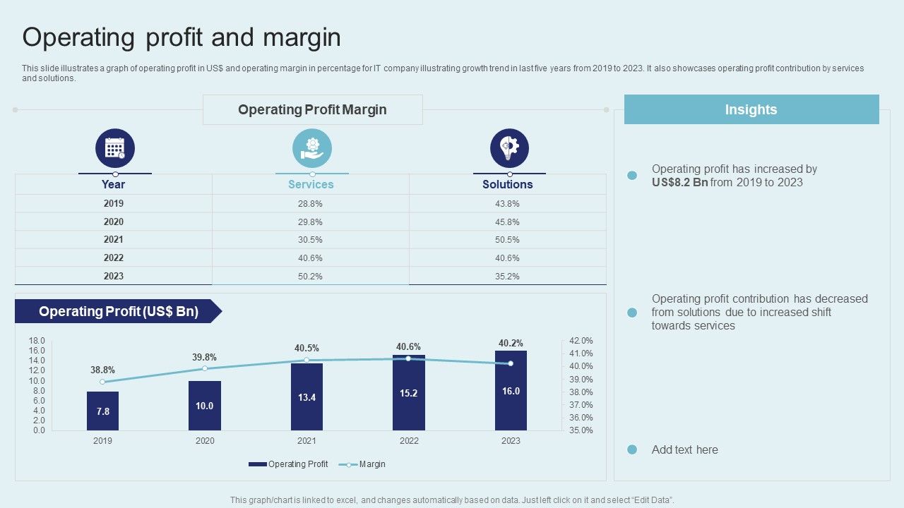 IT_Firm_Financial_Statement_Operating_Profit_And_Margin_Formats_PDF_Slide_1.jpg