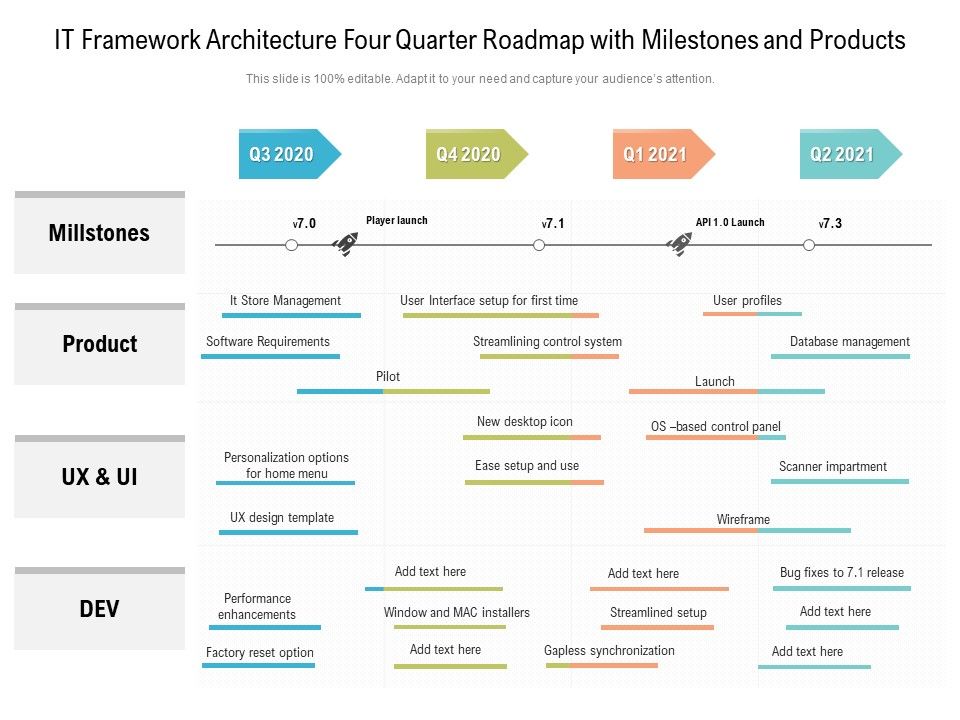 IT_Framework_Architecture_Four_Quarter_Roadmap_With_Milestones_And_Products_Themes_Slide_1.jpg