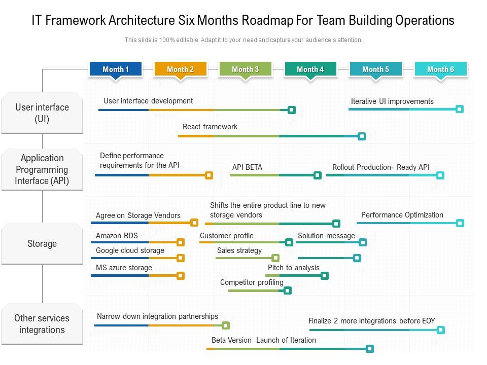 IT_Framework_Architecture_Six_Months_Roadmap_For_Team_Building_Operations_Guidelines_Slide_1.jpg