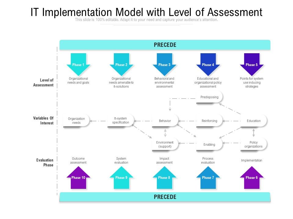 IT_Implementation_Model_With_Level_Of_Assessment_Ppt_PowerPoint_Presentation_Portfolio_Graphic_Images_PDF_Slide_1.jpg