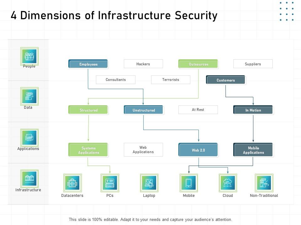 IT_Infrastructure_Administration_4_Dimensions_Of_Infrastructure_Security_Ppt_Model_Example_Topics_PDF_Slide_1.jpg