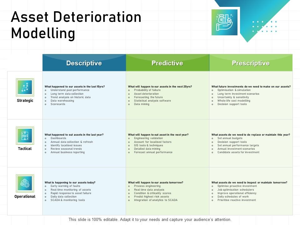 IT_Infrastructure_Administration_Asset_Deterioration_Modelling_Ppt_Portfolio_Graphics_Template_PDF_Slide_1.jpg