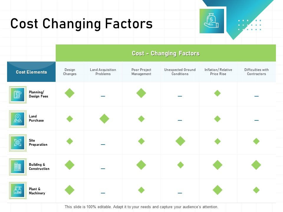 IT_Infrastructure_Administration_Cost_Changing_Factors_Ppt_Styles_Gallery_PDF_Slide_1.jpg