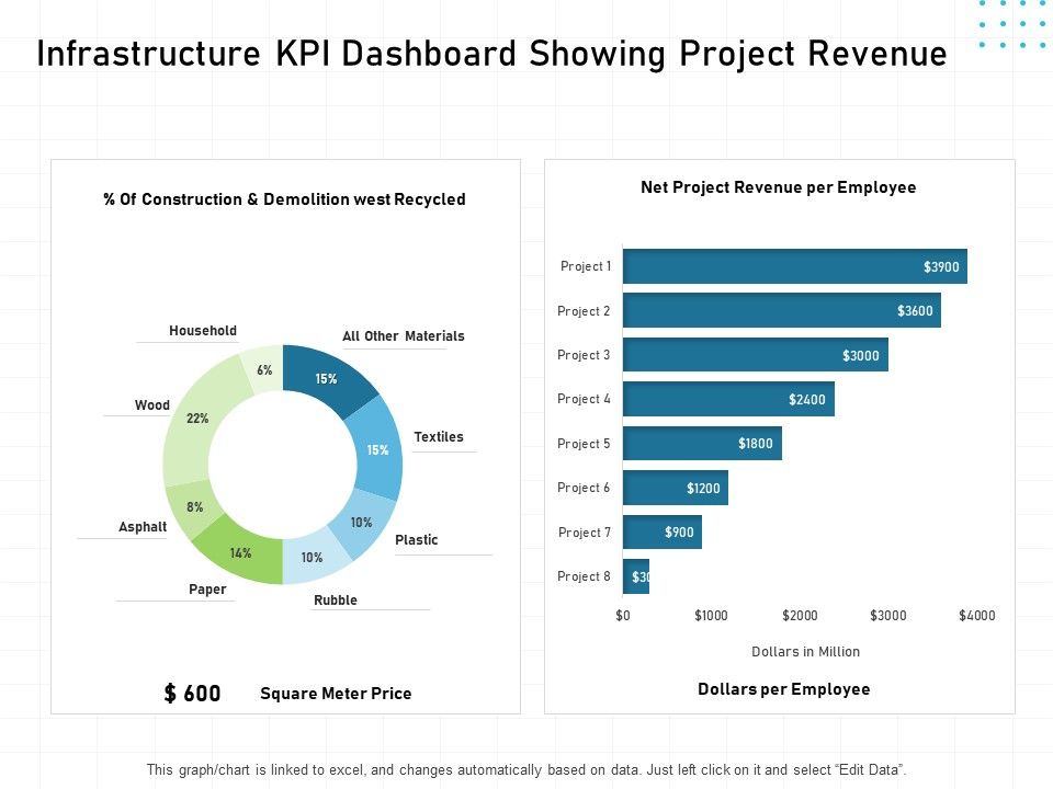IT_Infrastructure_Administration_Infrastructure_KPI_Dashboard_Showing_Project_Revenue_Ppt_Summary_Grid_PDF_Slide_1.jpg