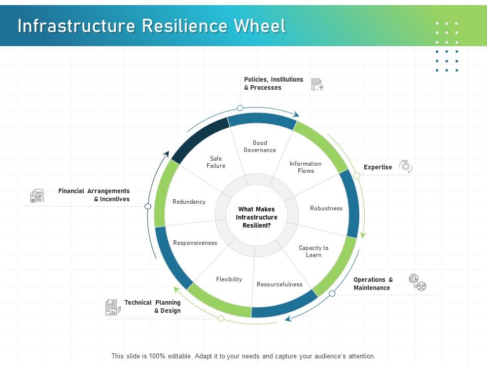 IT_Infrastructure_Administration_Infrastructure_Resilience_Wheel_Guidelines_PDF_Slide_1.jpg